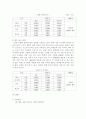 FC서울마케팅전략 7페이지