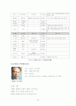 [경영학원론] 국가대표 축구감독들의 리더십 비교연구 20페이지