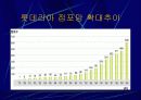 롯데리아의 마케팅 전략 3페이지