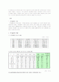 외국인 노동자 문제와 국제결혼에  대한 심층 고찰 5페이지