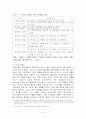 지역 사회발전과 NGO의 역할 6페이지