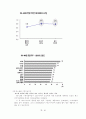소비패턴과 한국소비문화에 따른 미래 소비문화의 방향 18페이지