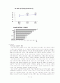 소비패턴과 한국소비문화에 따른 미래 소비문화의 방향 19페이지