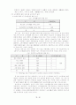 소비패턴과 한국소비문화에 따른 미래 소비문화의 방향 25페이지