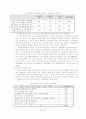 소비패턴과 한국소비문화에 따른 미래 소비문화의 방향 26페이지