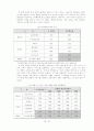 소비패턴과 한국소비문화에 따른 미래 소비문화의 방향 27페이지