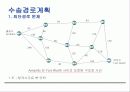 수·배송에 대하여 12페이지