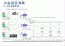 수·배송에 대하여 22페이지