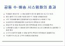 수·배송에 대하여 32페이지