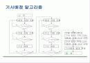 수·배송에 대하여 67페이지