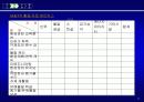 환경회계의 개념과 국내외 동향 13페이지