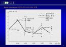 환경회계의 개념과 국내외 동향 15페이지