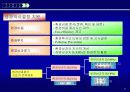 환경회계의 개념과 국내외 동향 34페이지