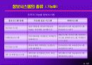 정보시스템의 기초 20페이지