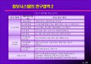정보시스템의 기초 25페이지
