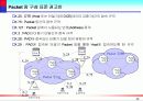 정보통신의 흐름 29페이지
