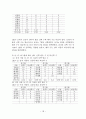 6학년 아동의 사회성 측정 조사, 선택수와 배척수 18페이지