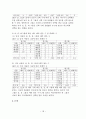 6학년 아동의 사회성 측정 조사, 선택수와 배척수 19페이지