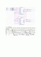 Shift Register & Division Circuit 7페이지