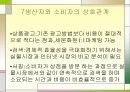 디지털 경제의 특성 16페이지