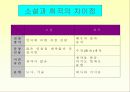 소설과 희곡 비교 7페이지