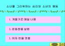 황순원과 소나기의 작품 이해 53페이지