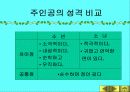 황순원과 소나기의 작품 이해 72페이지