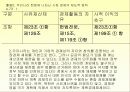 시장경제의 이해 17페이지