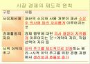 시장경제의 이해 18페이지