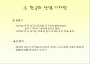 산업디자인- 정의,특성,디자인,종류,중요성 6페이지