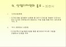 산업디자인- 정의,특성,디자인,종류,중요성 20페이지