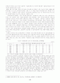 국민연금제도의 문제점과 발전방향 16페이지