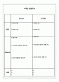 수업 지도안 작성 (고등학교 사회 홍수와 가뭄) 10페이지