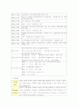 [경영학] NC SOFT 분석 6페이지