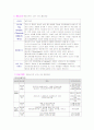 [경영학] NC SOFT 분석 8페이지