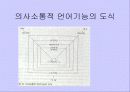 광고언어의 이해 15페이지