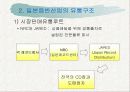 일본의 음반사업 14페이지