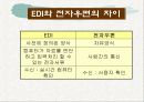 e비지니스의 이해 23페이지