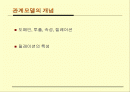 관계형 데이터 모델, 관계대수,SQL 2페이지