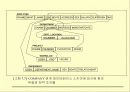 관계형 데이터 모델, 관계대수,SQL 13페이지