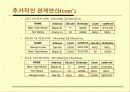 관계형 데이터 모델, 관계대수,SQL 32페이지