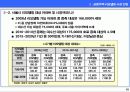 공동주택 리모델링 시장전망과 활성화를 위한 정책방안 12페이지