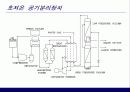 저온 공기분리의  이론과 실제 14페이지