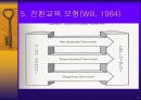 정신지체인의 전환교육과 평생교육 17페이지