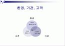 청소년 프로그램 개발의 원리와 실제 6페이지