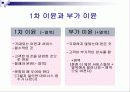 청소년 프로그램 개발의 원리와 실제 11페이지