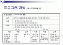 청소년 프로그램 개발의 원리와 실제 14페이지
