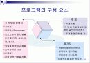 청소년 프로그램 개발의 원리와 실제 15페이지