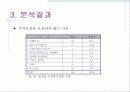 최저 가격보상제가 소매점의 선호도에 미치는 영향에 관한 연구 14페이지