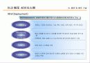 CMS의 개념과 기술동향에 대하여 39페이지